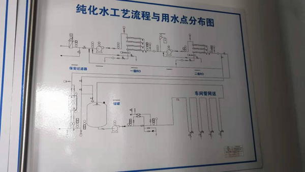 联测有纸记录仪应用于医药行业